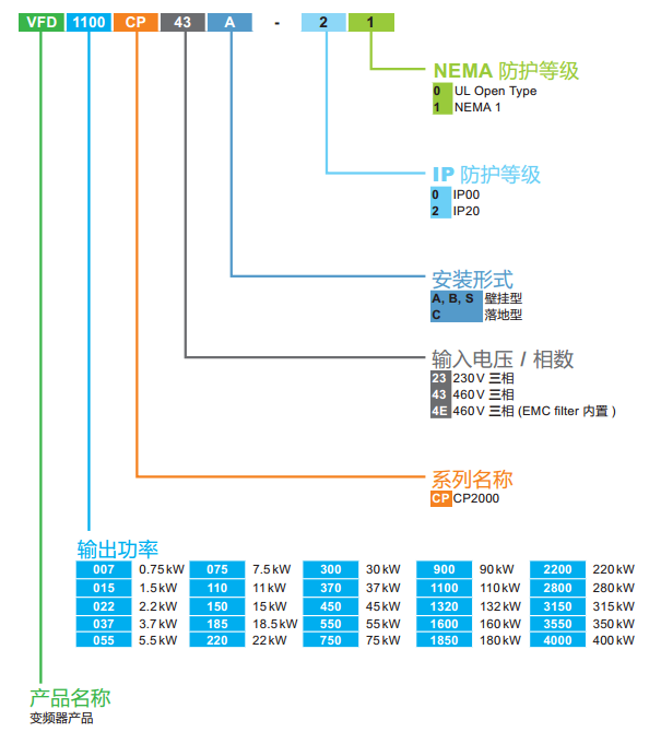 臺達(dá)