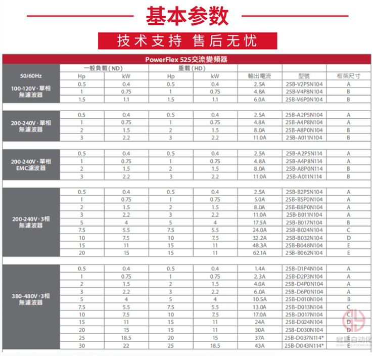 羅克韋爾變頻器官網(wǎng)