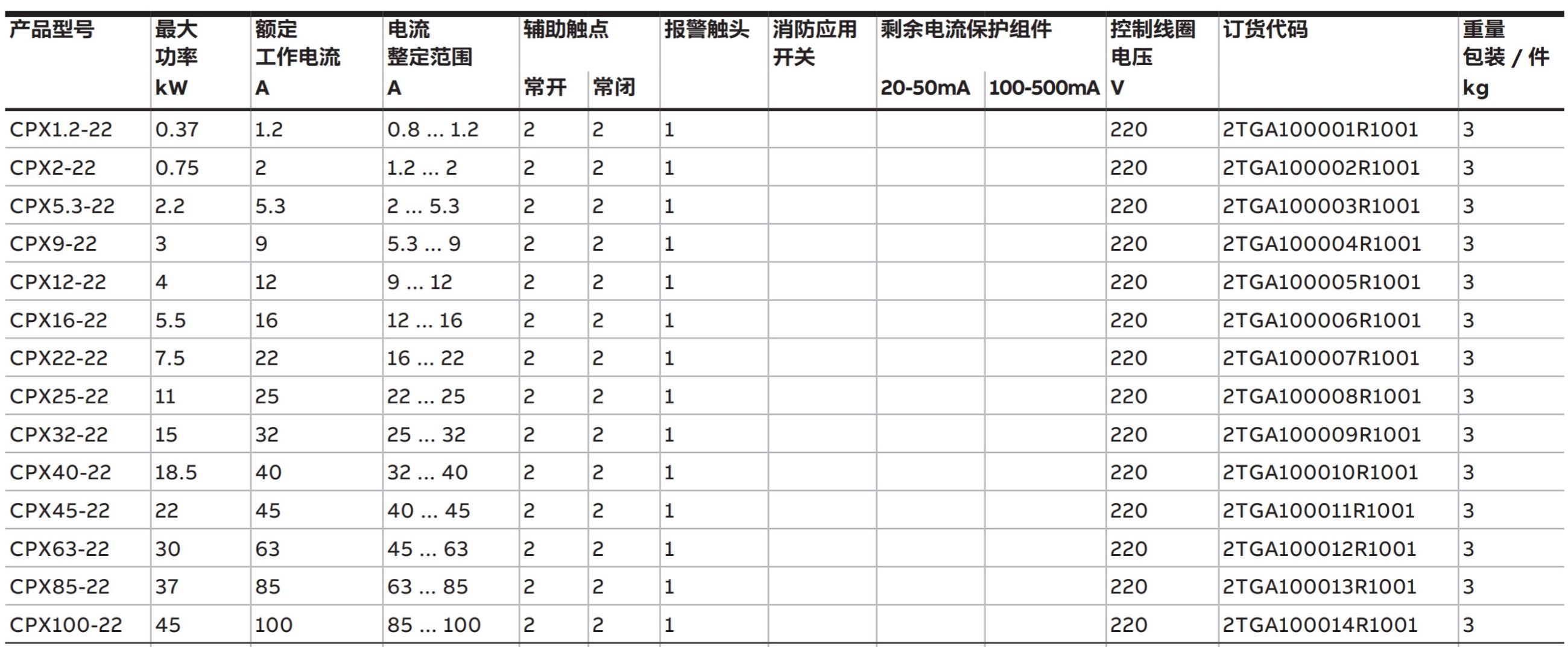 ABB保護(hù)開(kāi)關(guān)CPX 系列控制與保護(hù)開(kāi)關(guān)