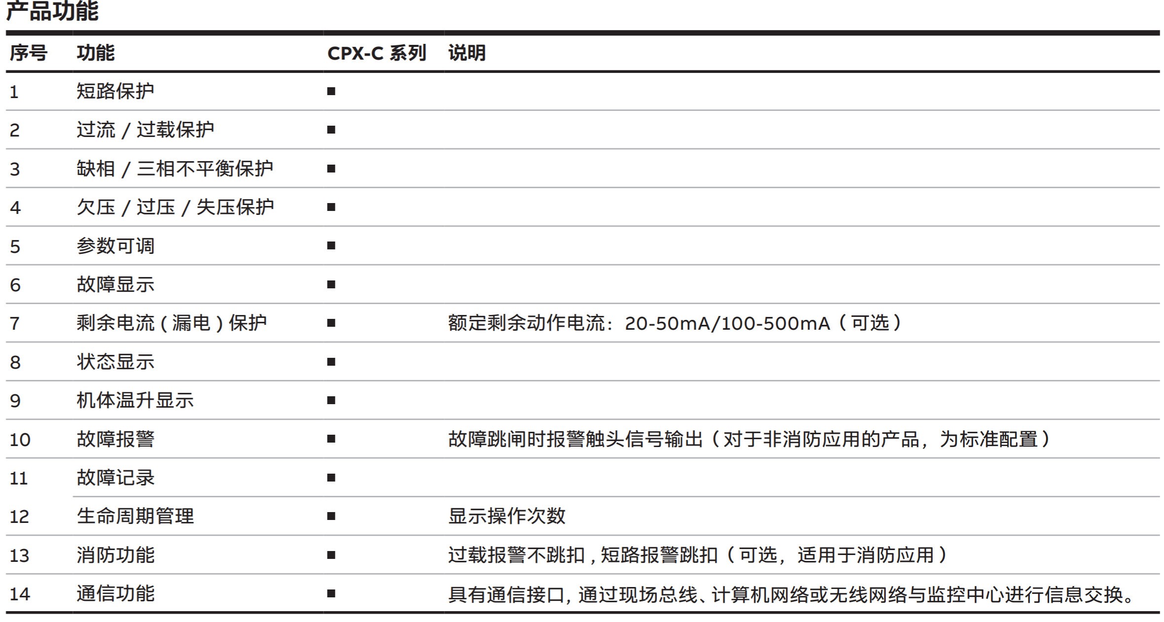 ABB保護(hù)開(kāi)關(guān)CPX 系列控制與保護(hù)開(kāi)關(guān)