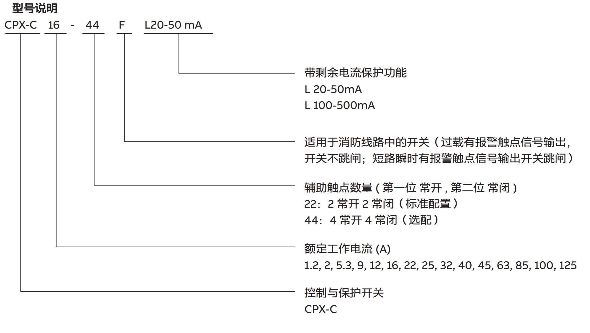 ABB保護(hù)開(kāi)關(guān)CPX 系列控制與保護(hù)開(kāi)關(guān)