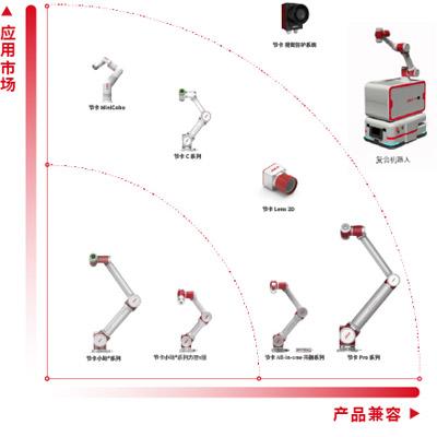 節(jié)卡機器人 節(jié)卡機器人