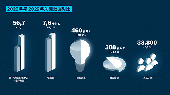博世力士樂(lè)
