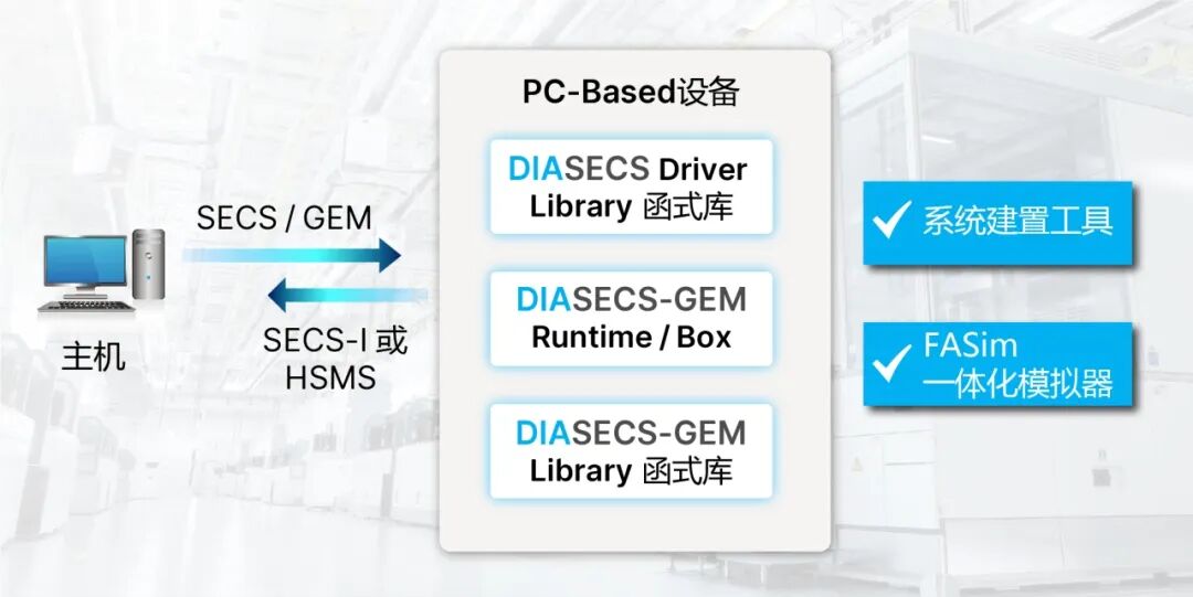 臺達