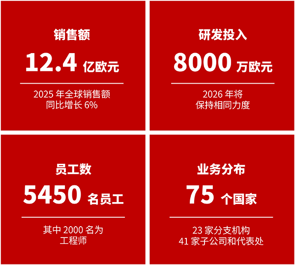 倍福