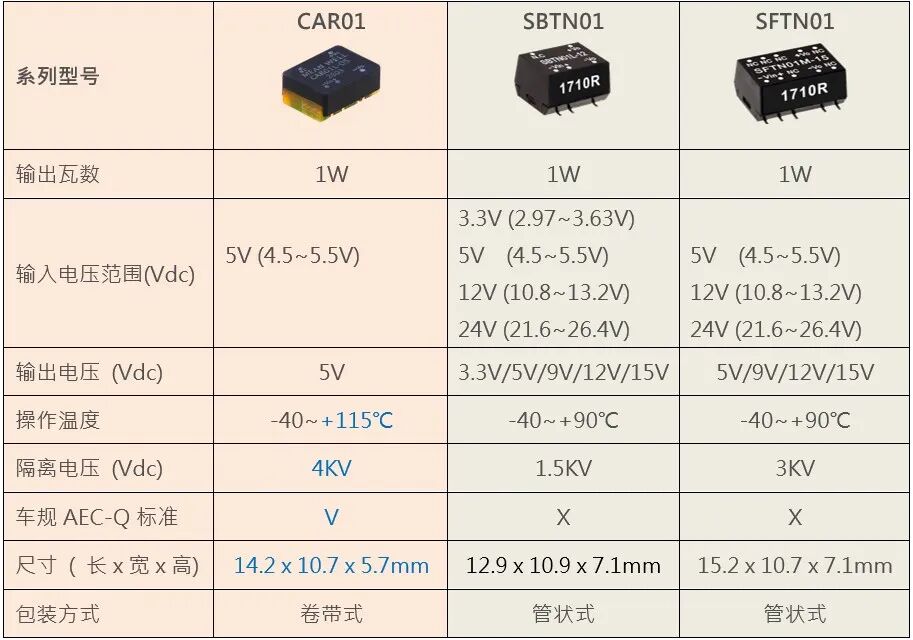 明緯電源