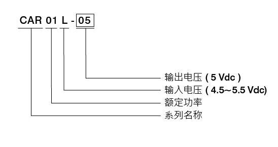 明緯電源