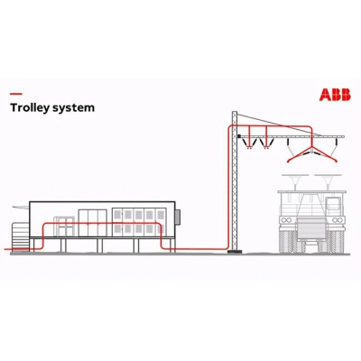 ABB與日立建機簽署備忘錄，共同推動礦山電氣化建設(shè)