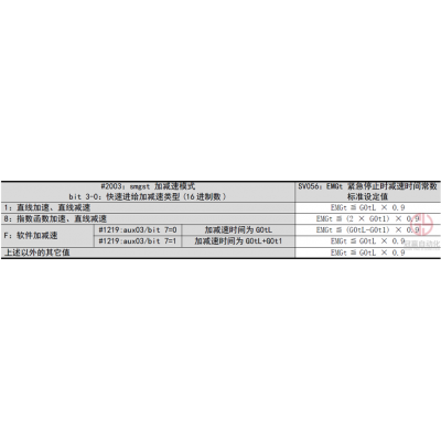 三菱電機(jī)M8垂直上拉功能介紹