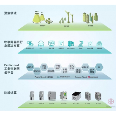 菲尼克斯電氣Proficloud助力設(shè)備制造商打造設(shè)備遠(yuǎn)程運(yùn)維工業(yè)物聯(lián)網(wǎng)平臺(tái)