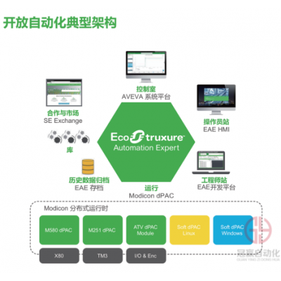 施耐德電氣用開放自動化平臺助推工業(yè)數字化轉型