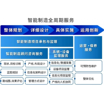 三菱電機參與編寫工業(yè)互聯(lián)網(wǎng)標(biāo)準(zhǔn)體系
