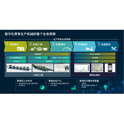 西門子段誠：數(shù)字賦能 驅(qū)動機械制造業(yè)未來