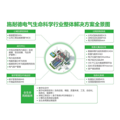 施耐德電氣：7大方案+6大價值 為生命科學行業(yè)數(shù)字化轉型加碼