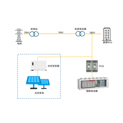 菲尼克斯電氣大數(shù)據(jù)儲能系統(tǒng)解決方案 助推“數(shù)據(jù)中心+新能源”