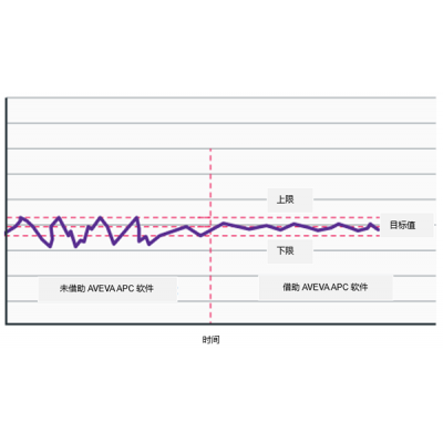 施耐德電氣：以數(shù)字化驅(qū)動(dòng)的先進(jìn)過程控制加速建材與礦業(yè)雙轉(zhuǎn)型