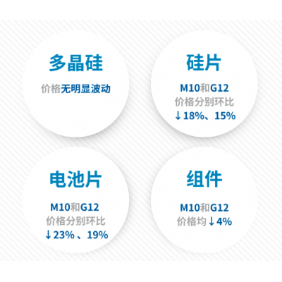 2023全球光伏市場脈動(dòng) 2023年10月