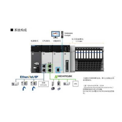 YRM與安川變頻器攜手打造智能制造新未來