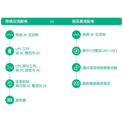 西門子這份白皮書，藏著未來(lái)配電的解決方案